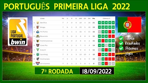 primeira liga|primeira liga classificação.